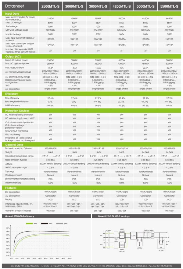 Datasheet inverter hòa lưới Growatt 5kW