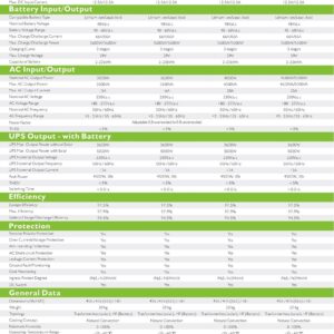 Datasheet Inverter Luxpower 5KW