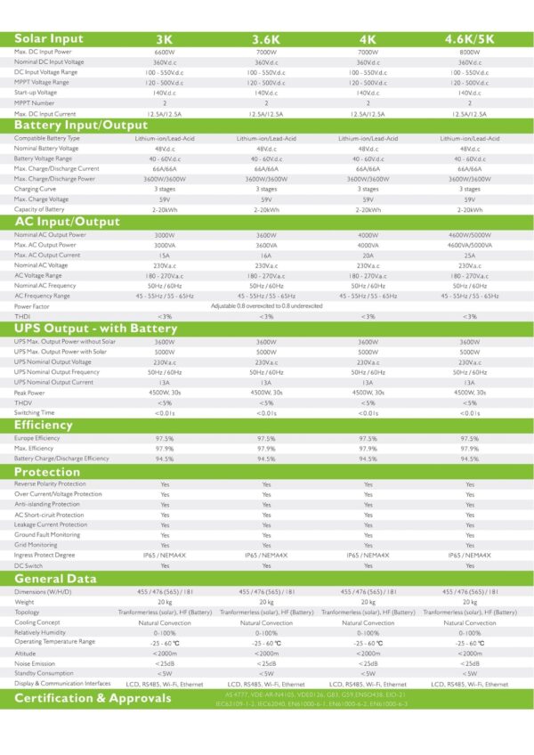 Datasheet Inverter Luxpower 5KW