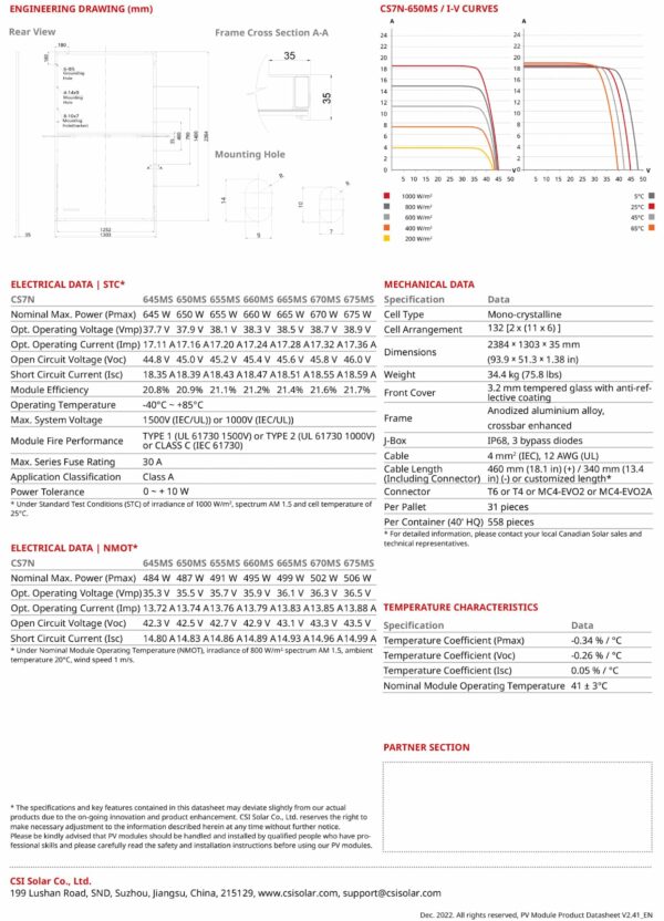 Datasheet-tam-pin-canadian-665W